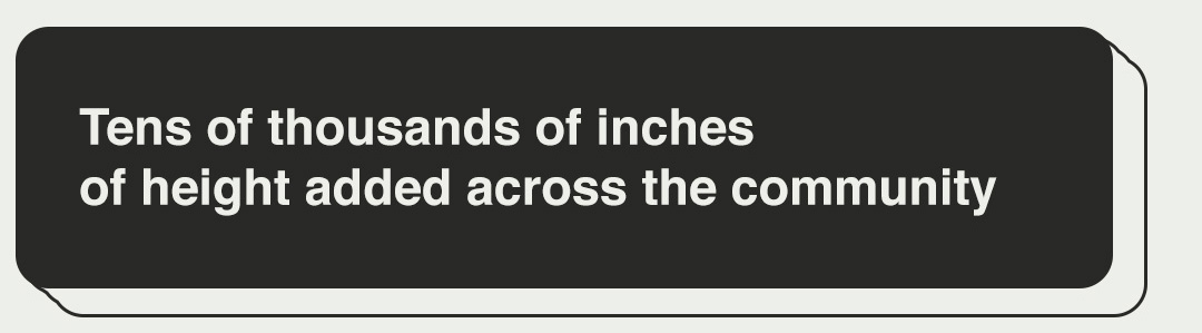 Tens of thousands of inches of height added across the community