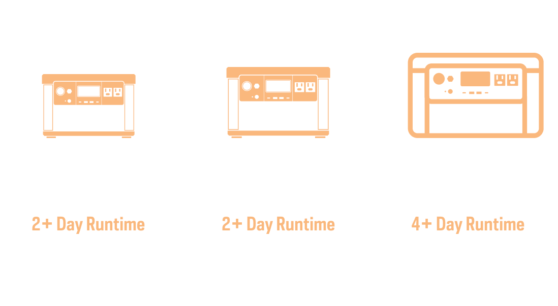 Runtimes