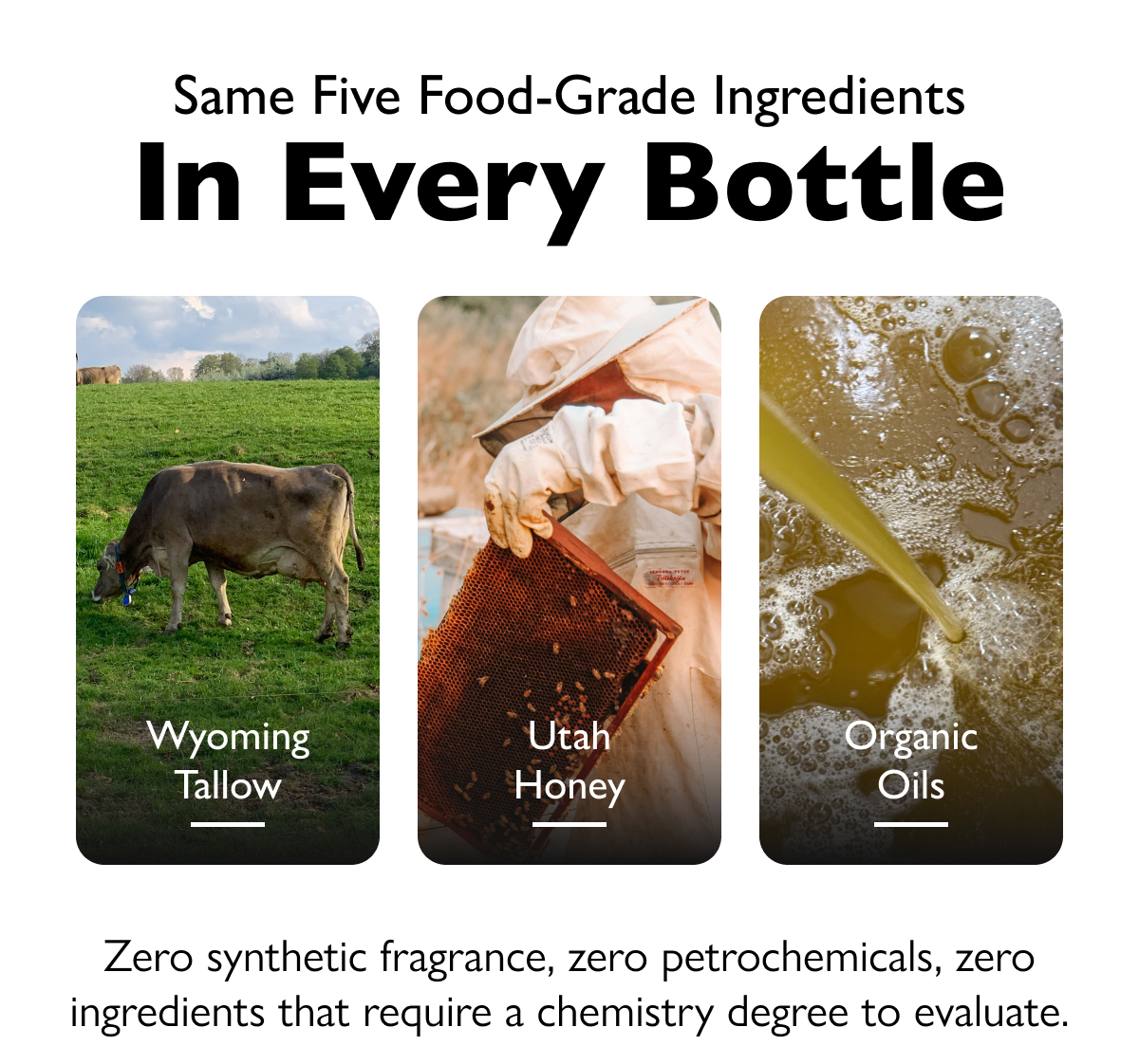 Same Five Food-Grade Ingredients In Every Bottle Wyoming Tallow Utah Honey Organic Oils Zero synthetic fragrance, zero petrochemicals, zero ingredients that require a chemistry degree to evaluate.