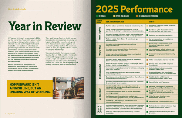Flip through the pages of our Hop Forward Impact Report