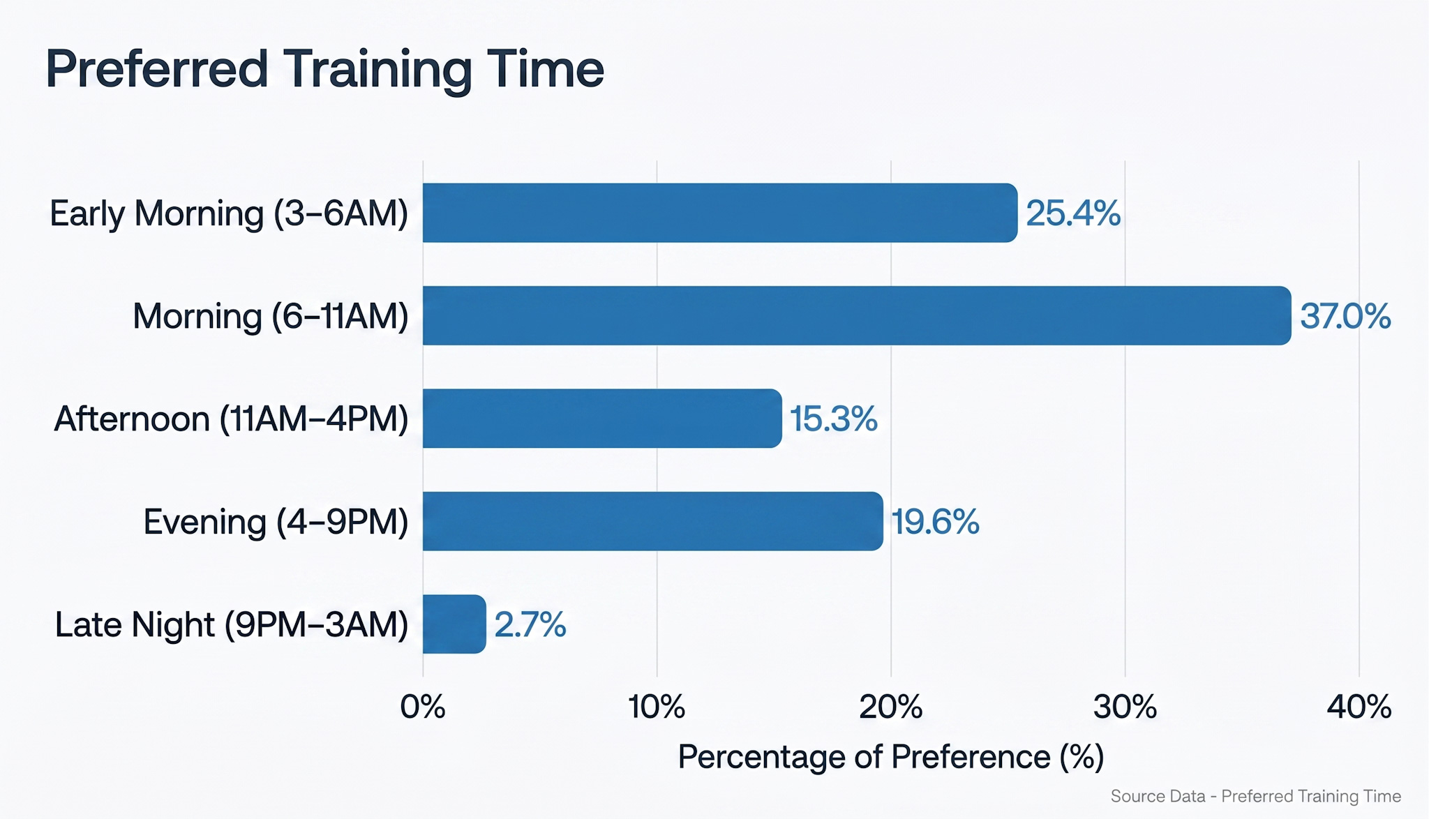 What time of day does the TL audience train?