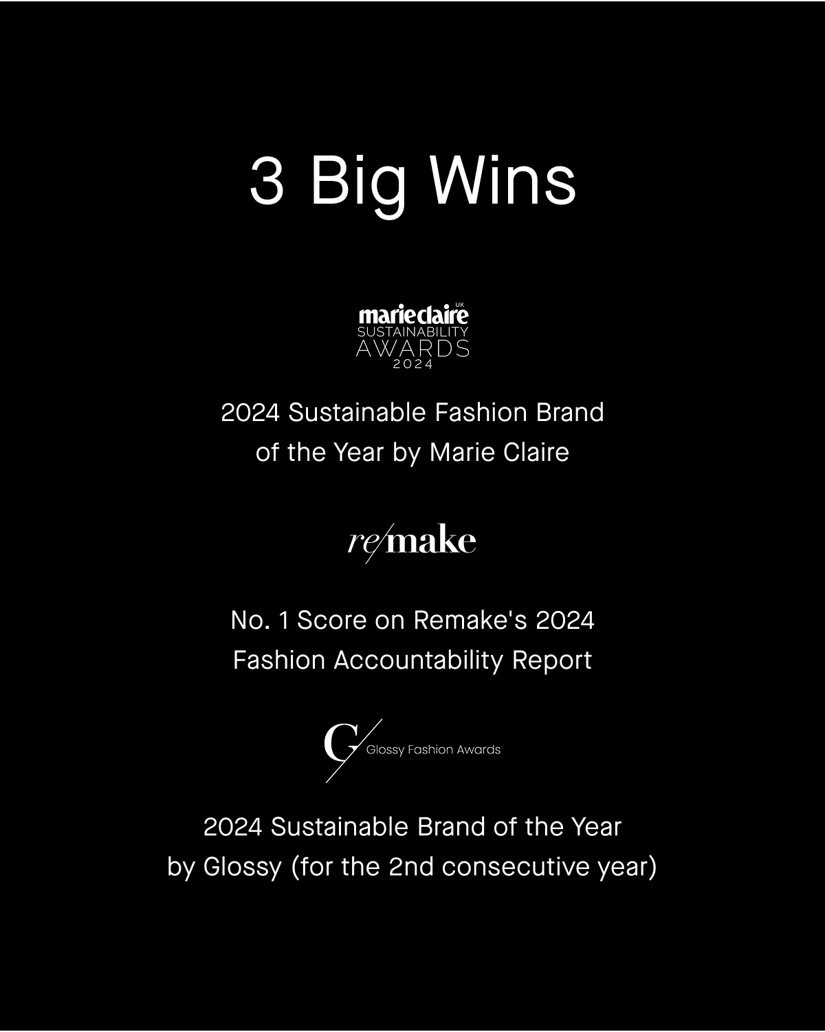 3 Big Wins 2024 Sustainable Fashion Brand=E2=80=A8of the Year by Marie Claire, No. 1 Score on Remake's 2024=E2=80=A8Fashion Accountability Report,  2024 Sustainable Brand of the Year=E2=80=A8by Glossy (for the 2nd consecutive year)