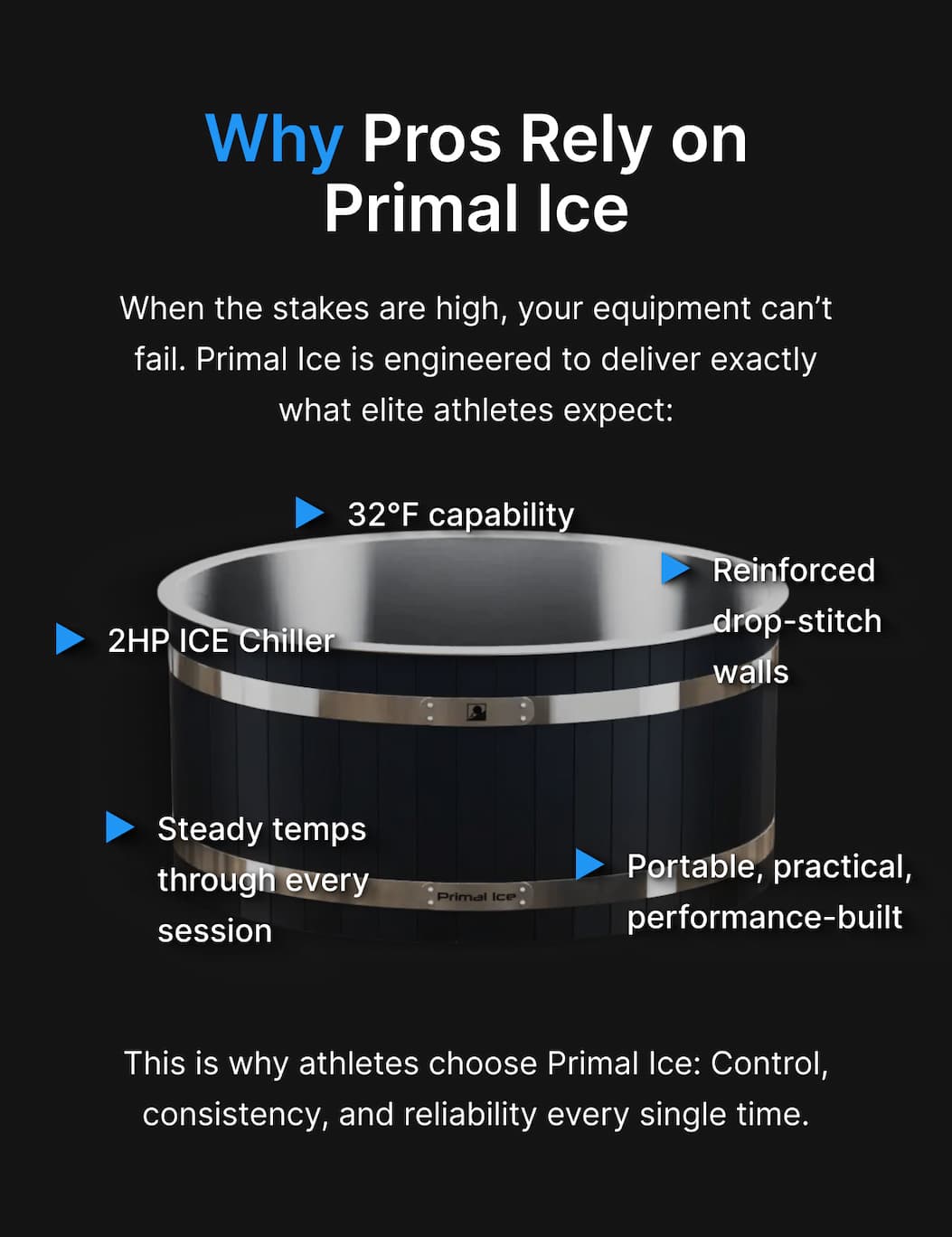 Why Pros Rely on Primal Ice