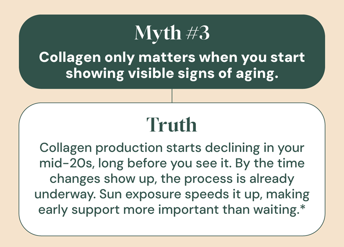 Myth #3