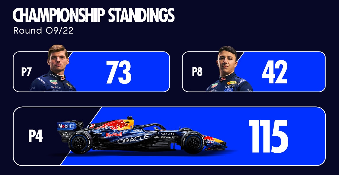 Championship Standings