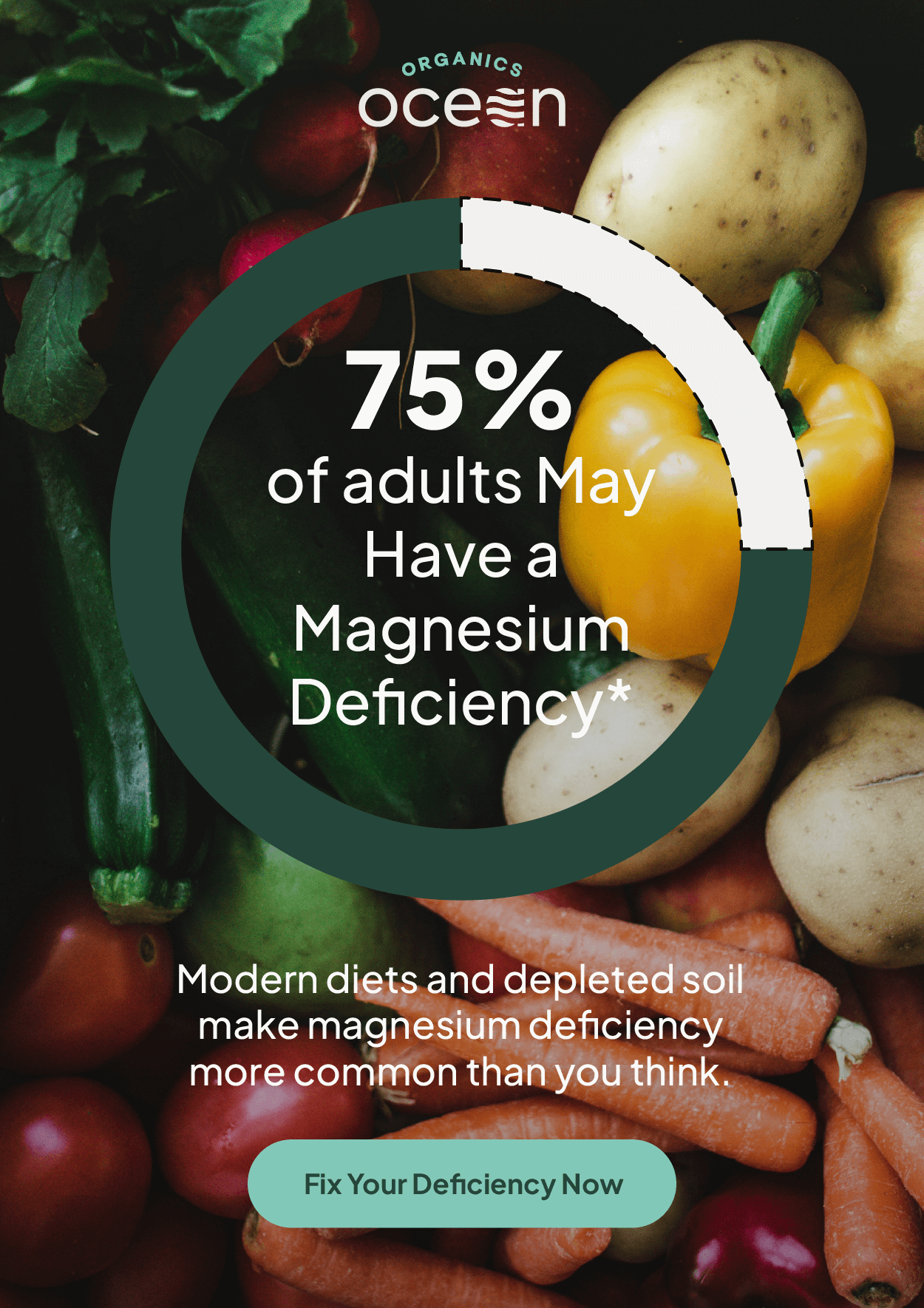75% of Adults May Have a Magnesium Deficiency*