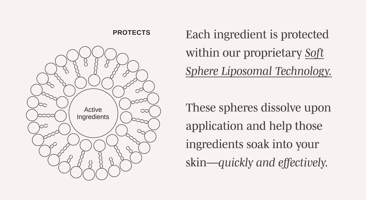 Each Ingredient is protected within our proprietary soft sphere liposomal technology. 