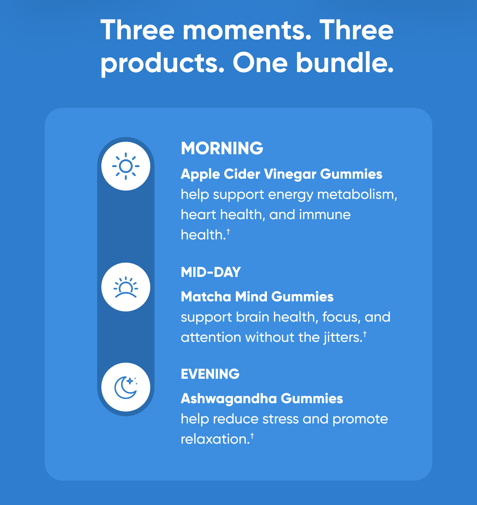 Three moments. Three products. One bundle. MORNING Apple Cider Vinegar Gummies help support energy metabolism, heart health, and immune health.†  DAY Matcha Mind Gummies support brain health, focus, and attention without the jitters.†  AFTERNOON Ashwagandha Gummies help reduce stress and promote relaxation.†