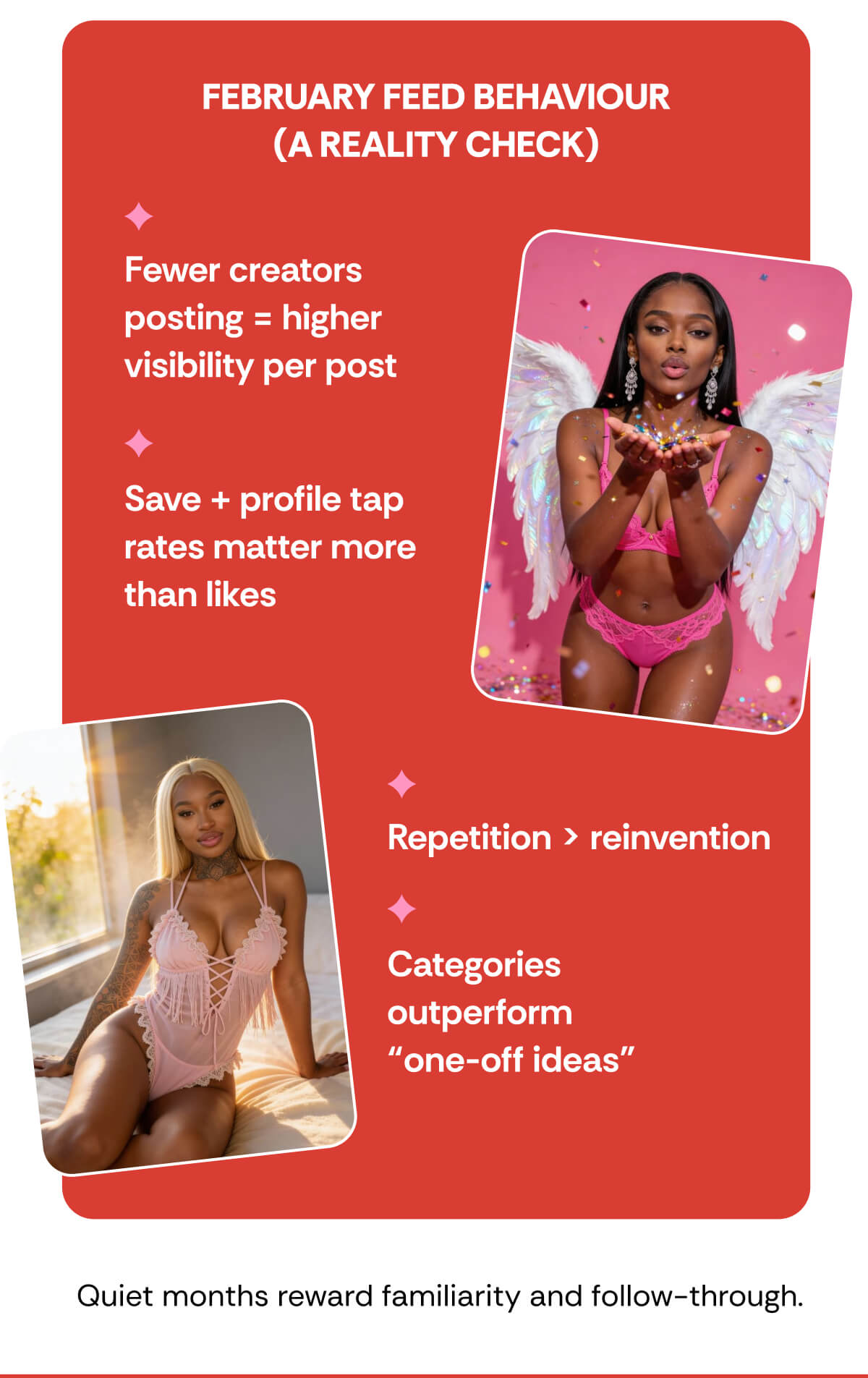 FEBRUARY FEED BEHAVIOUR (A REALITY CHECK) Fewer creators posting = higher visibility per post Save + profile tap rates matter more than likes Repetition > reinvention Categories outperform “one-off ideas”