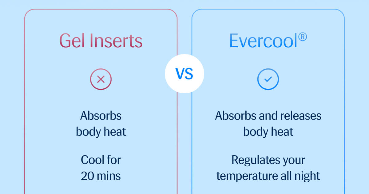 Gel Inserts – ❌ Absorbs body heat. ❌Cool for 20 mins. ❌ Just sticky after the gel melts. | Evercool® ✅ Absorbs and releases body heat. ✅Regulates your temperature all night. ✅Softer after every wash.