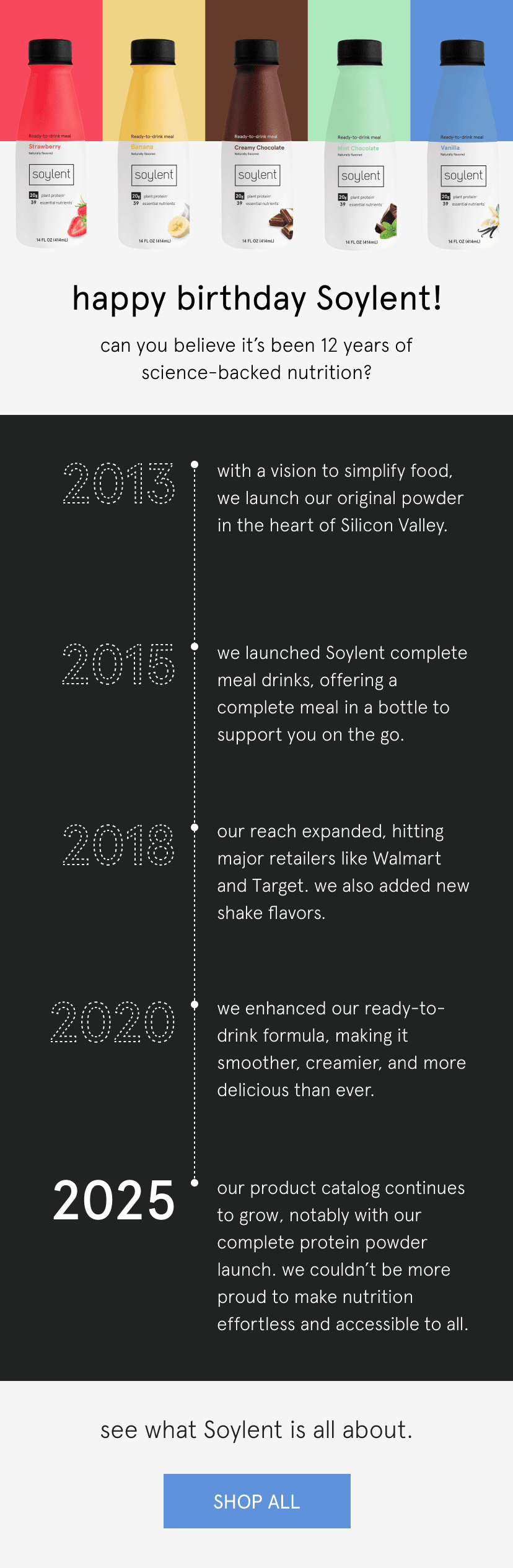 12 years of Soylent! 