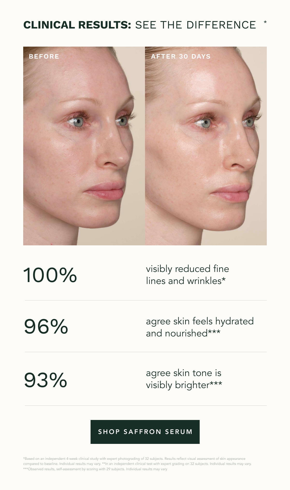 Clinical Results: See the Difference