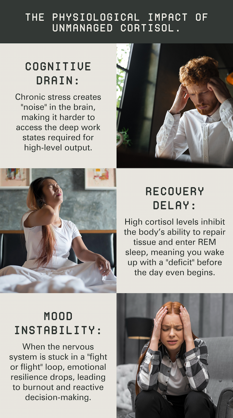 The physiological impact of unmanaged cortisol.