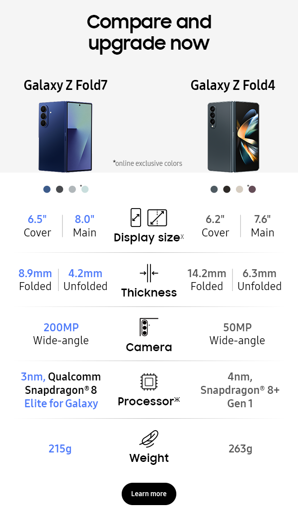 Compare and upgrade now - Galaxy Z Fold7 - 6.5&rdquo; Cover | 8.0&rdquo; Main - 8.9mm Folded | 4.2mm Unfolded - 200MP Wide-angle - 3nm, Qualcomm Snapdragon&reg; 8 Elite for Galaxy - 215g - Display Sizex - Thickness - Camera - Processor Ж - Weight - Galaxy Z Fold4 - 6.2&rdquo; Cover | 7.6&rdquo; Main - 14.2mm Folded | 6.3mm Unfolded - 50MP Wide-angle - 4mn, Qualcomm snapdragon &reg; 8+ Gen 1 - 263g - Learn more