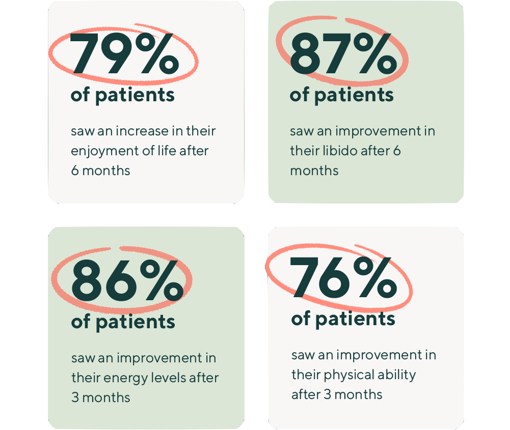 Doctor-reviewed results and next steps