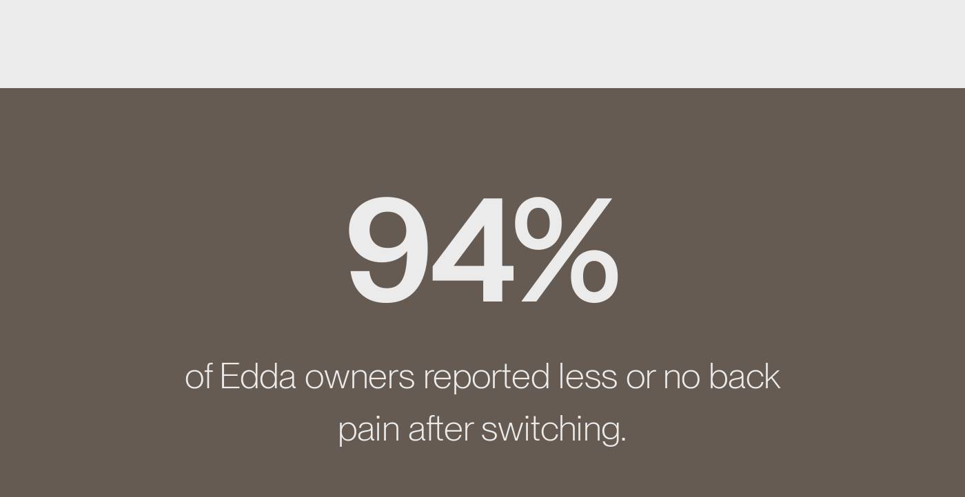 Statistic: 94% of Edda owners reported less or no back pain after switching.