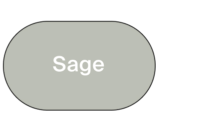 Sage