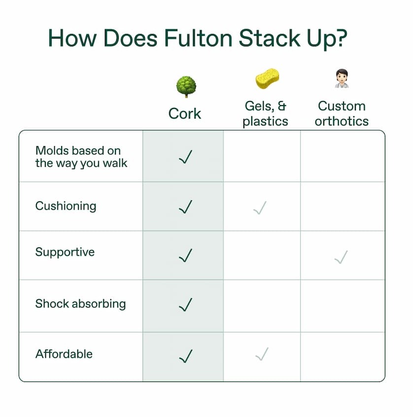 What makes fulton different