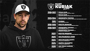 View Klint Kubiak's journey to Las Vegas