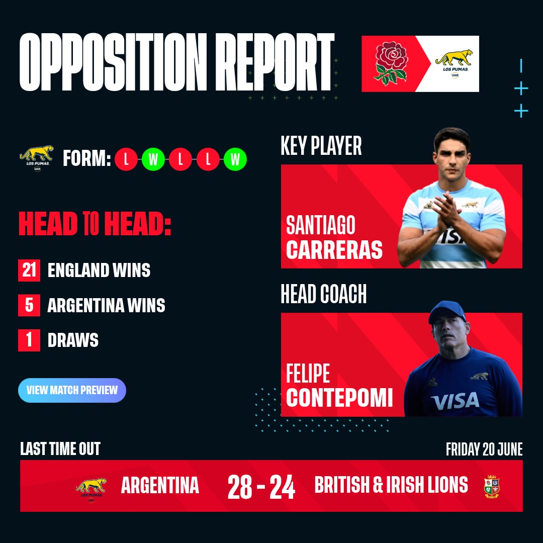 Report