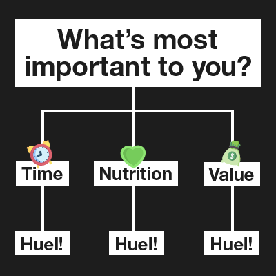 What's most important to you?