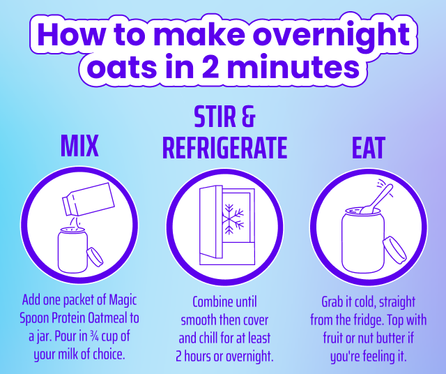 How to make overnight oats in 2 minutes