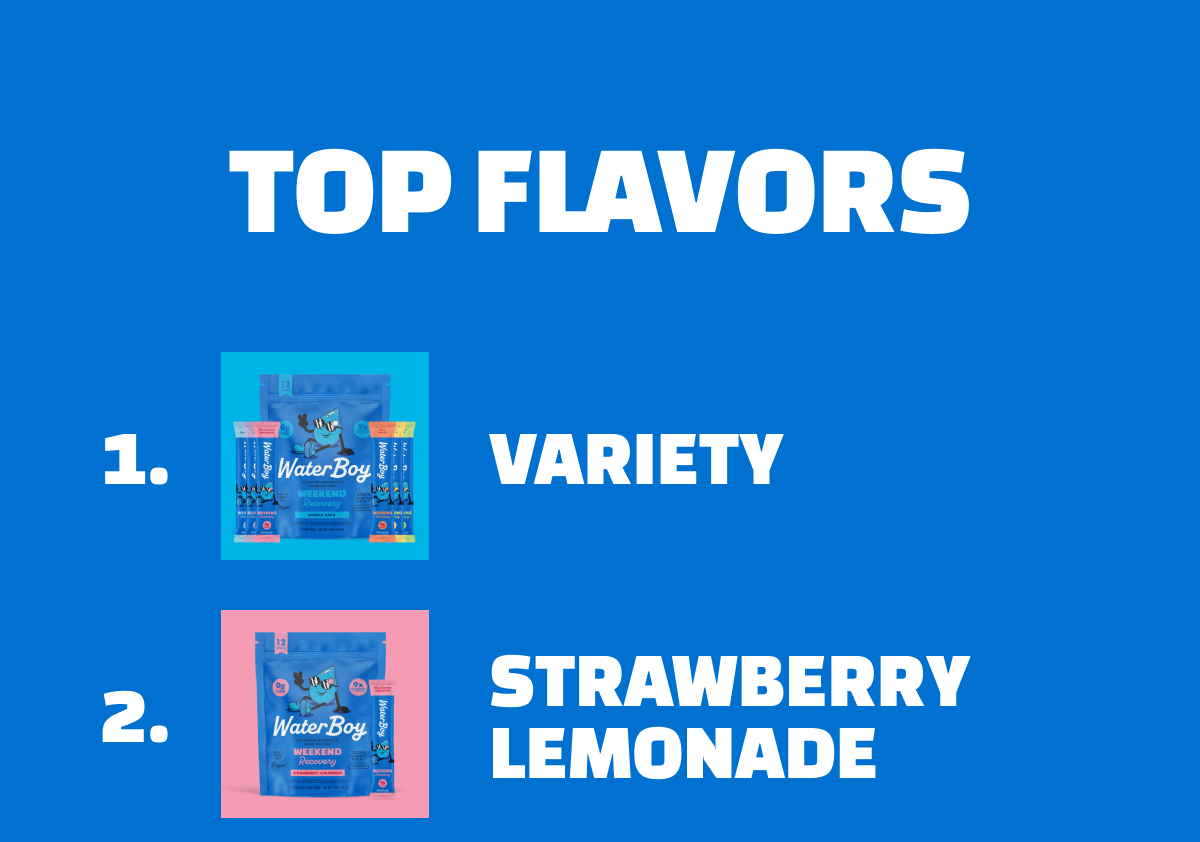 Top flavors