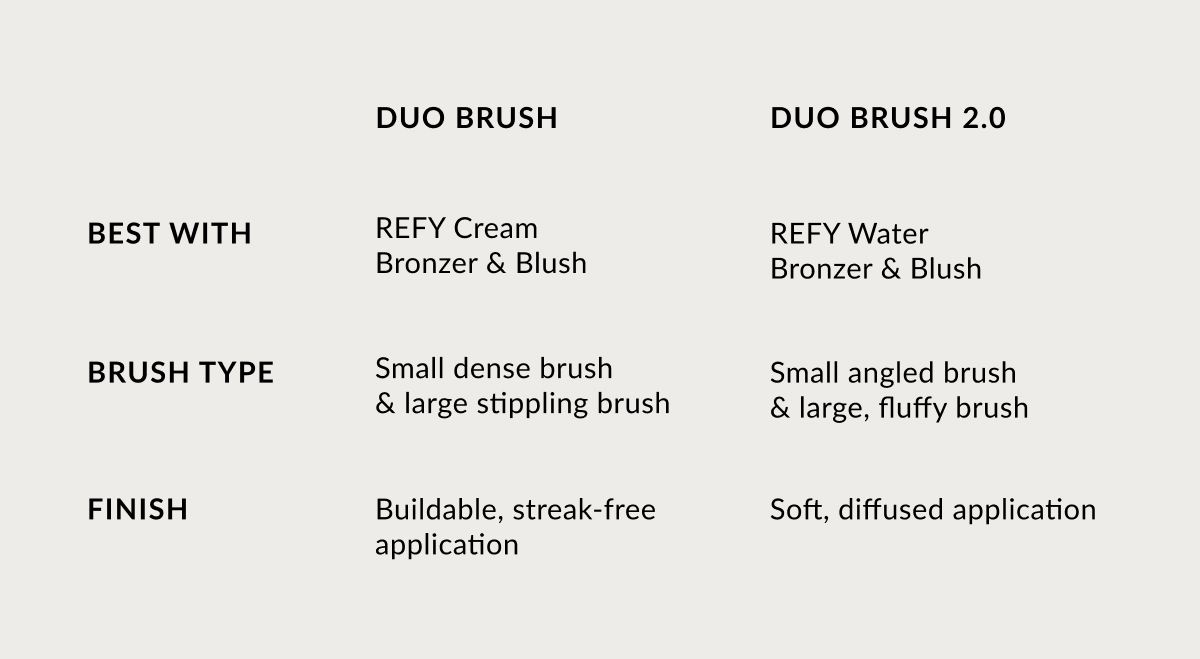 Brush Comparison
