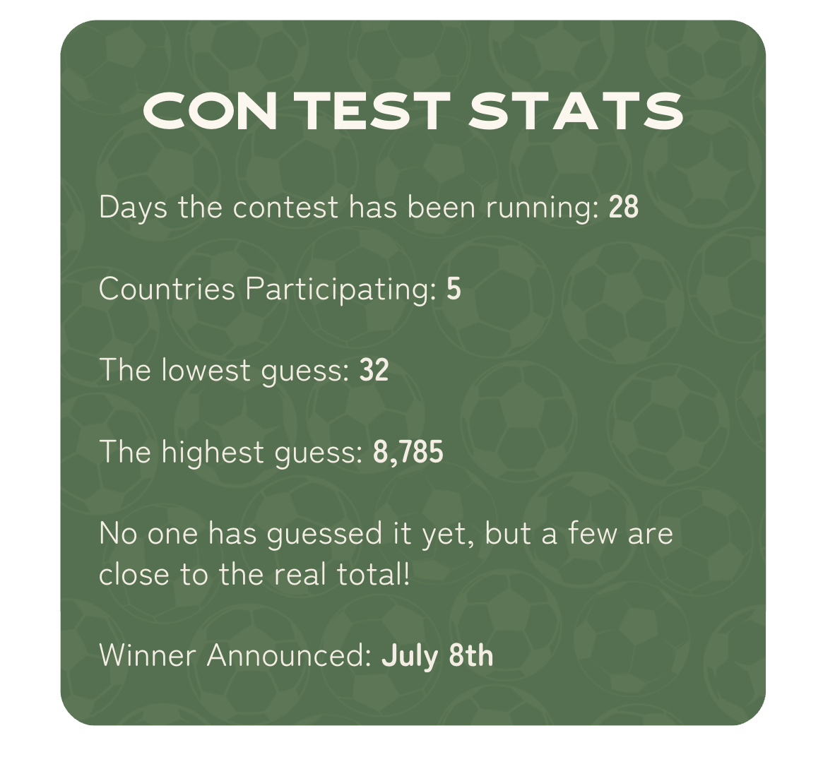 Contest Stats: Days the contest has been running: 28  Countries Participating: 5  The lowest guess: 88  The highest guess: 5,000  The current average guess: 409   No one has guessed it yet, but a few are close to the real total!  Winner Announced: July 8th