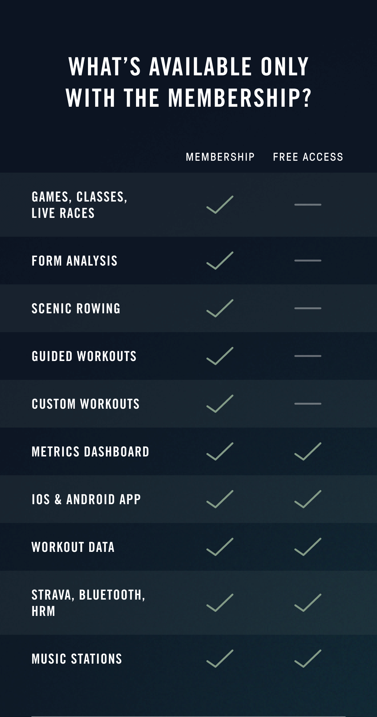 Learn more about the membership
