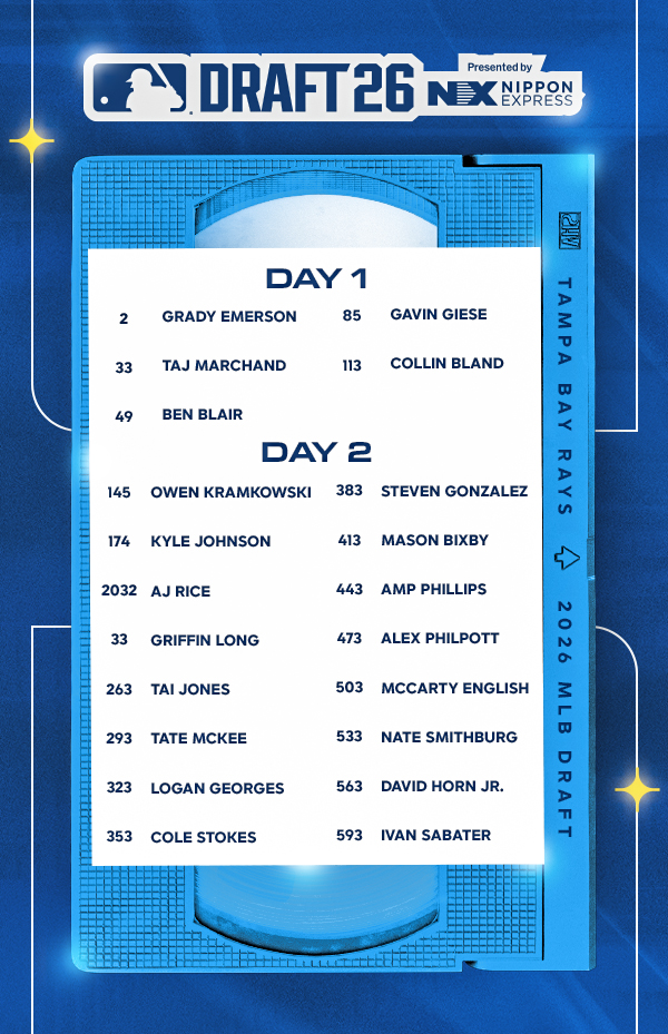 Rays Day One Draft Recap | Grady Emerson - Taj Marchand (No. 33 pick), right-hander Gavin Giese (No. 85) and outfielder/first baseman Collin Bland (No. 113), with college right-hander Ben Blair (No. 49) in the middle.