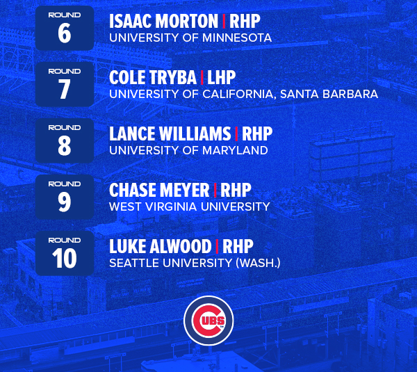 2026 MLB Draft Recap
