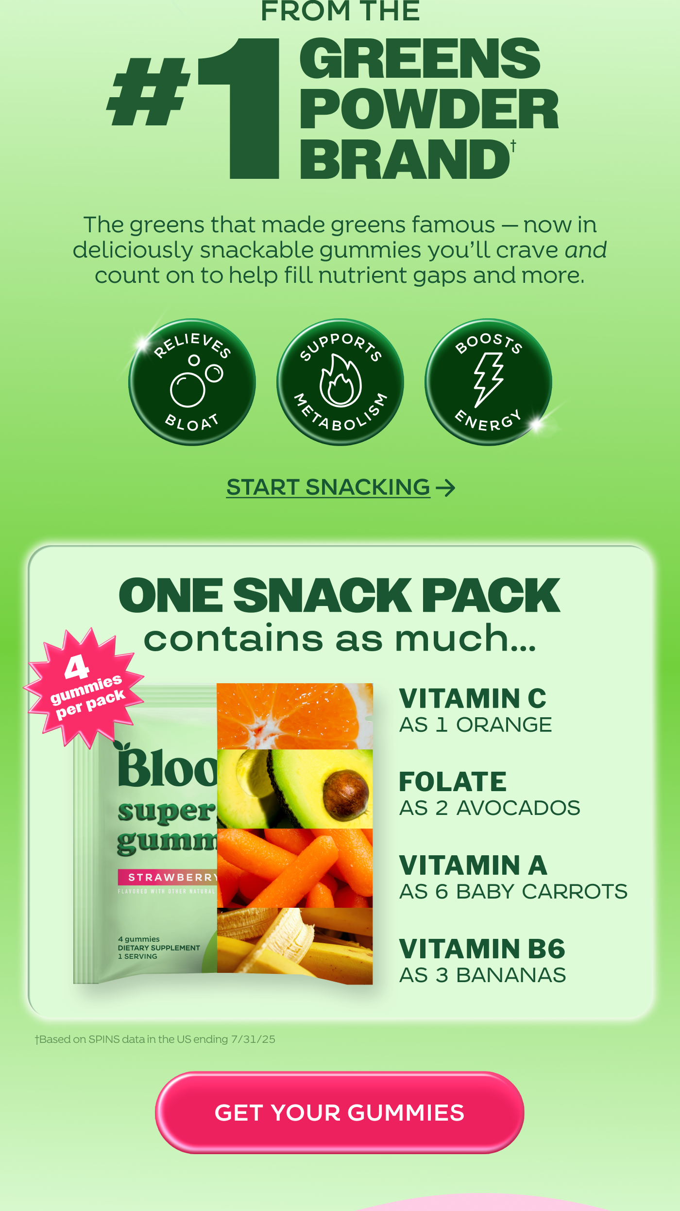 SHOP NEW SUPERGREENS GUMMIES