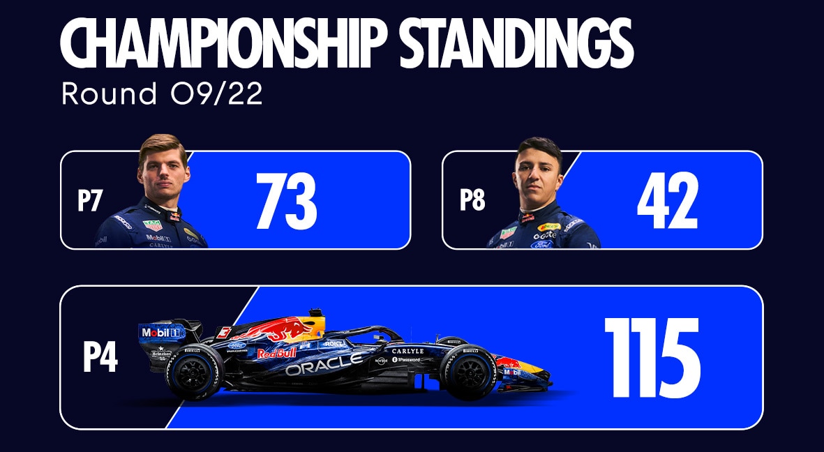 Championship Standings