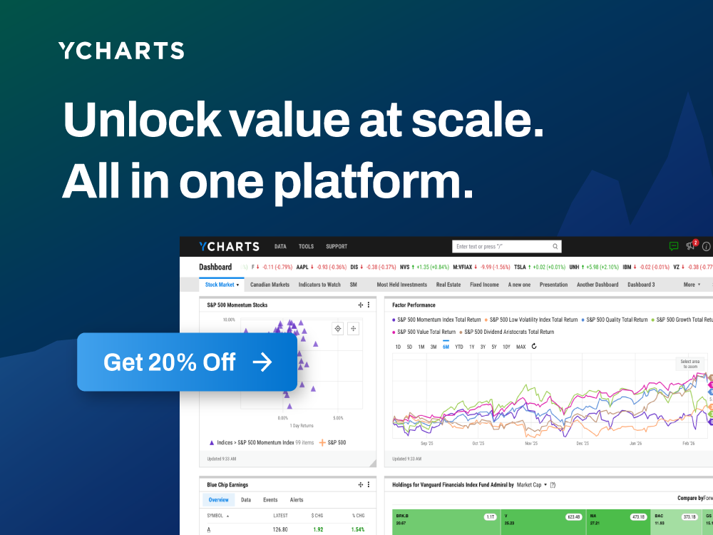 Sponsor: YCharts