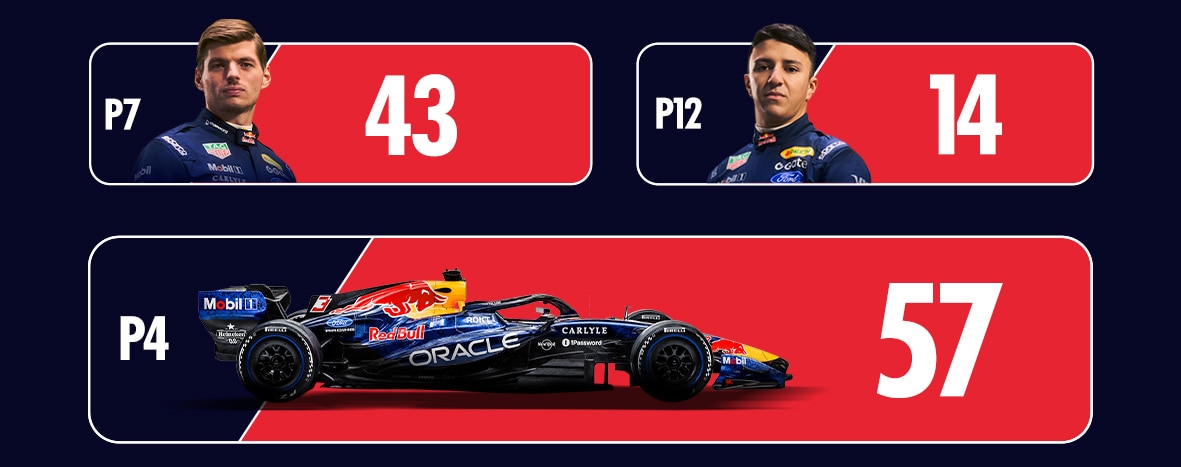 Championship Standings