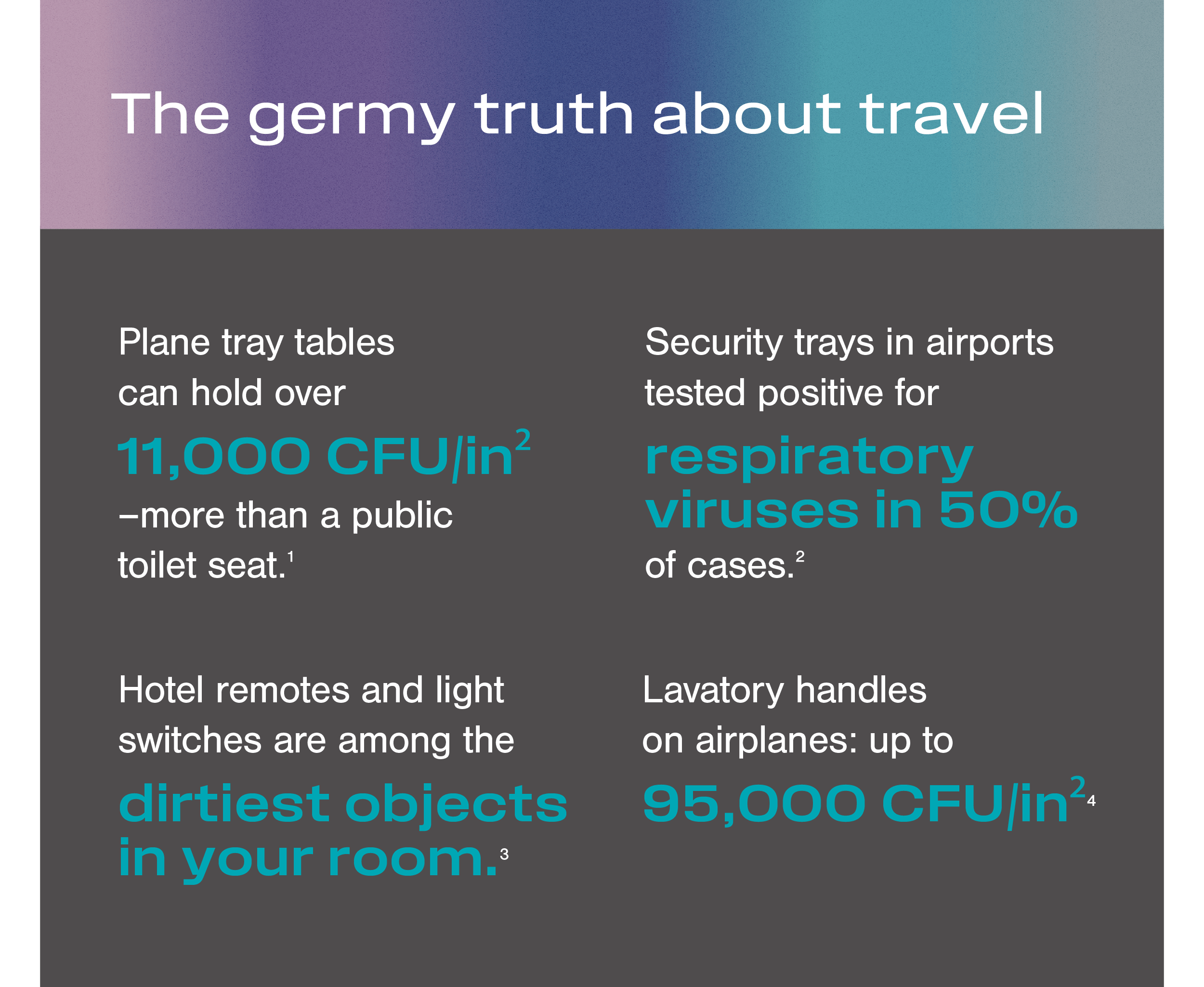 The germy truth about travel
