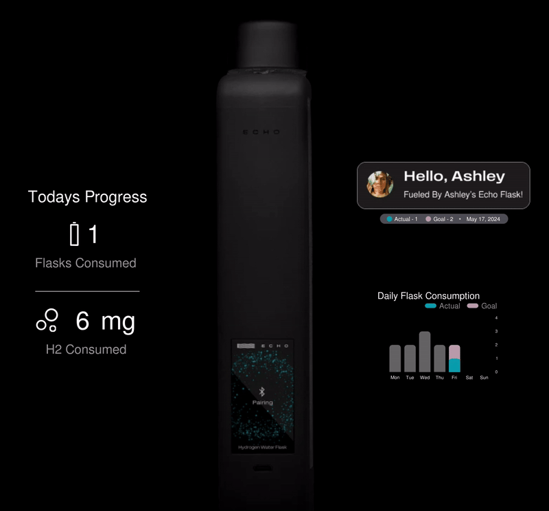 Hydration Tracking with App Integration