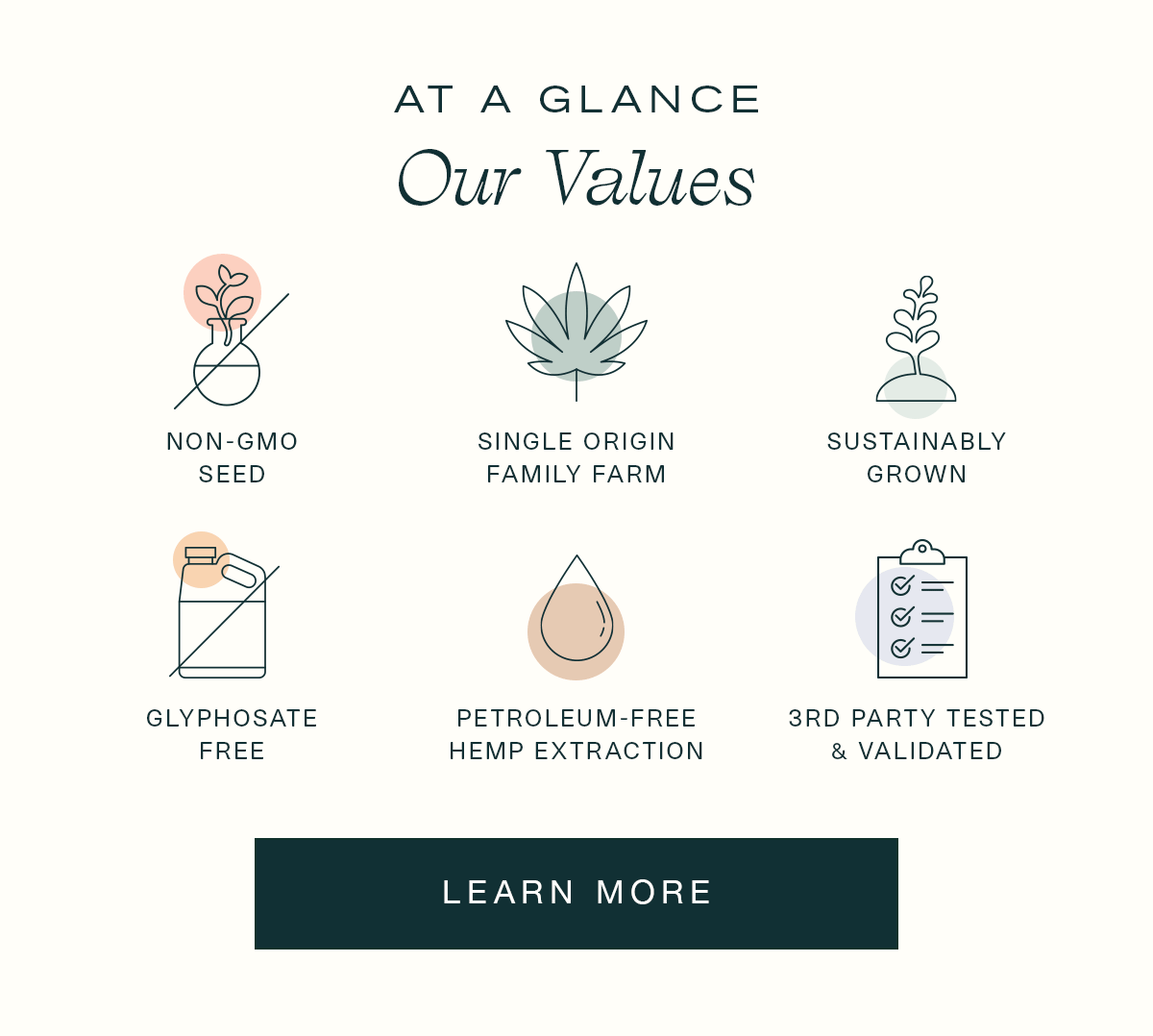 At a Glance: Our Values | NON-GMO SEED | SINGLE ORIGIN FAMILY FARM | SUSTAINABLY GROWN | GLYPHOSATE FREE | PETROLEUM-FREE HEMP EXTRACTION | 3RD PARTY TESTED & VALIDATED | Learn More