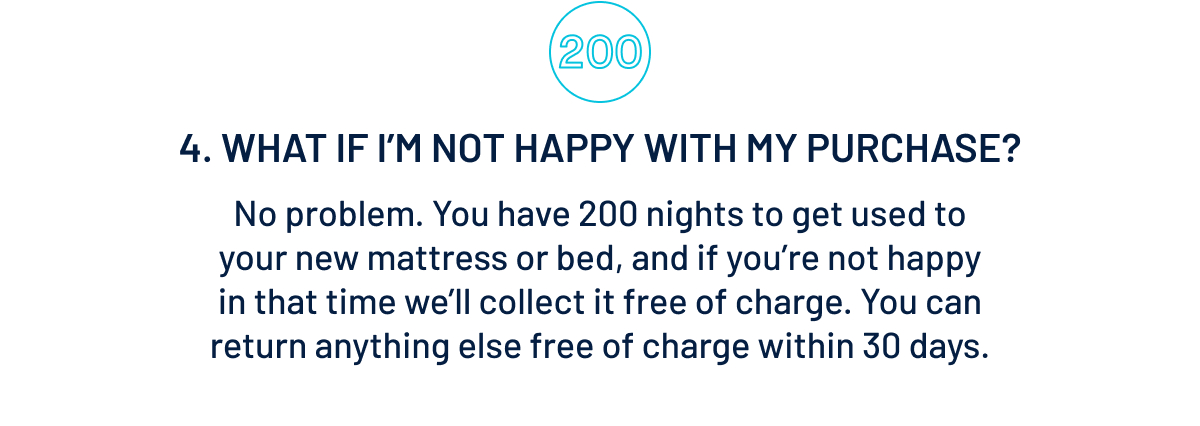 What if im not happy with my purchase?