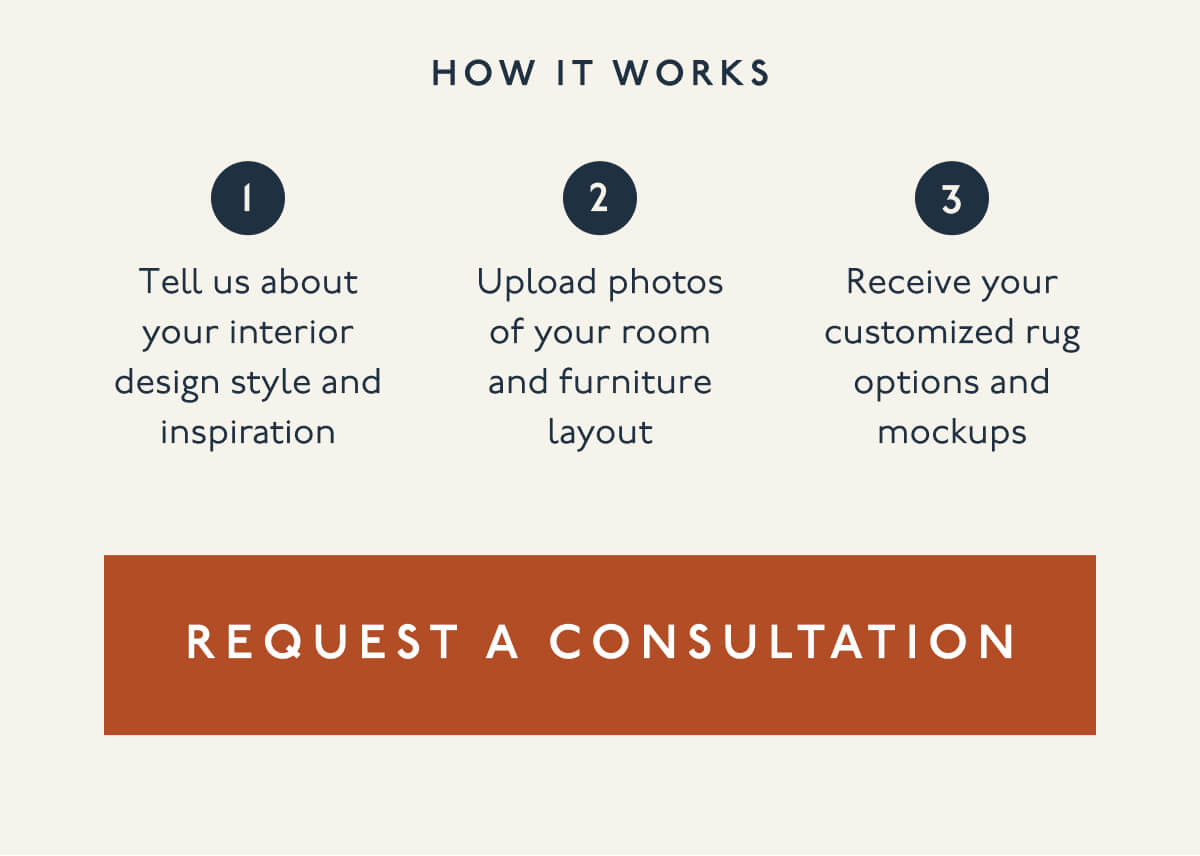 HOW IT WORKS | 1. Tell us about your interior design style and inspiration | 2. Upload photos of your room and furniture layout | 3. Receive your customized rug options and mockups | [ REQUEST A CONSULTATION ]