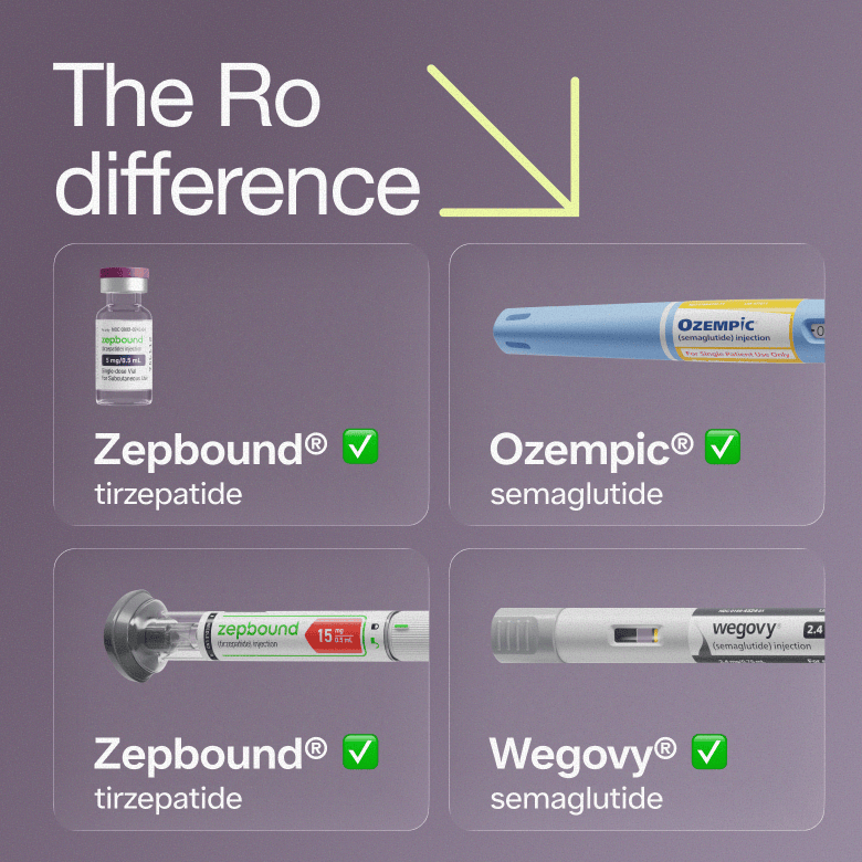 The Ro difference | Zepbound Tirzepatide | | Ozempic Semaglutide