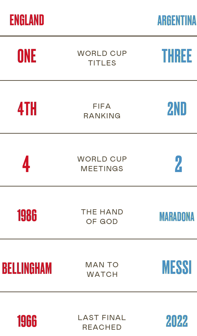 England Argentina Cheatsheet
