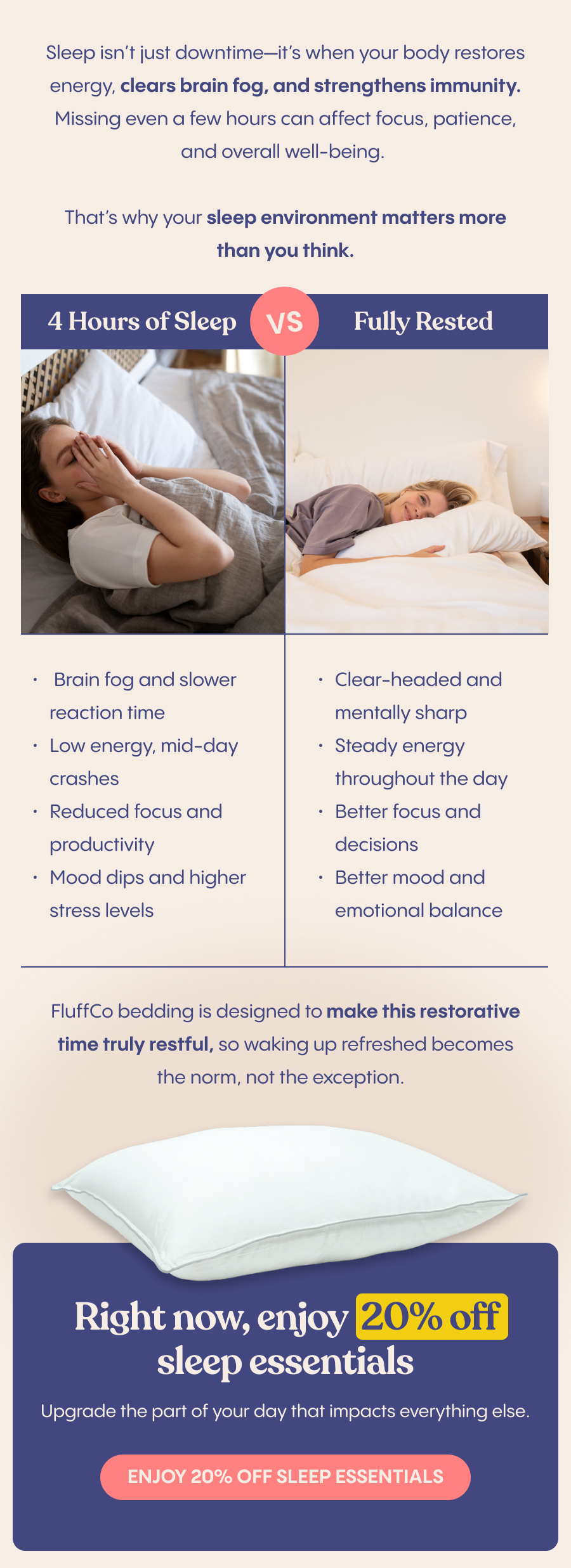 FluffCo bedding is designed to make this restorative time truly restful, so waking up refreshed becomes the norm, not the exception.  Right now, enjoy&nbsp;20% off sleep essentials&nbsp;and upgrade the part of your day that impacts everything else. sleep isn’t just downtime—it’s when your body restores energy, clears brain fog, and strengthens immunity. Missing even a few hours can affect focus, patience, and overall well-being.  That’s why your sleep environment matters more than you think.
