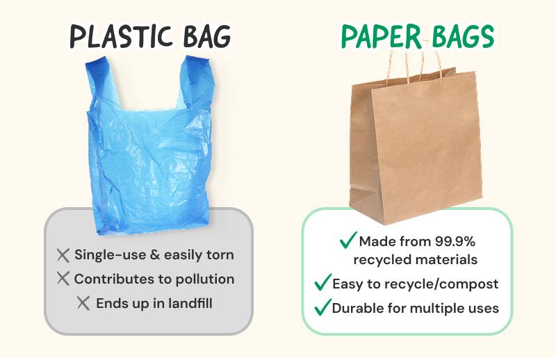 Shop Paper Bags