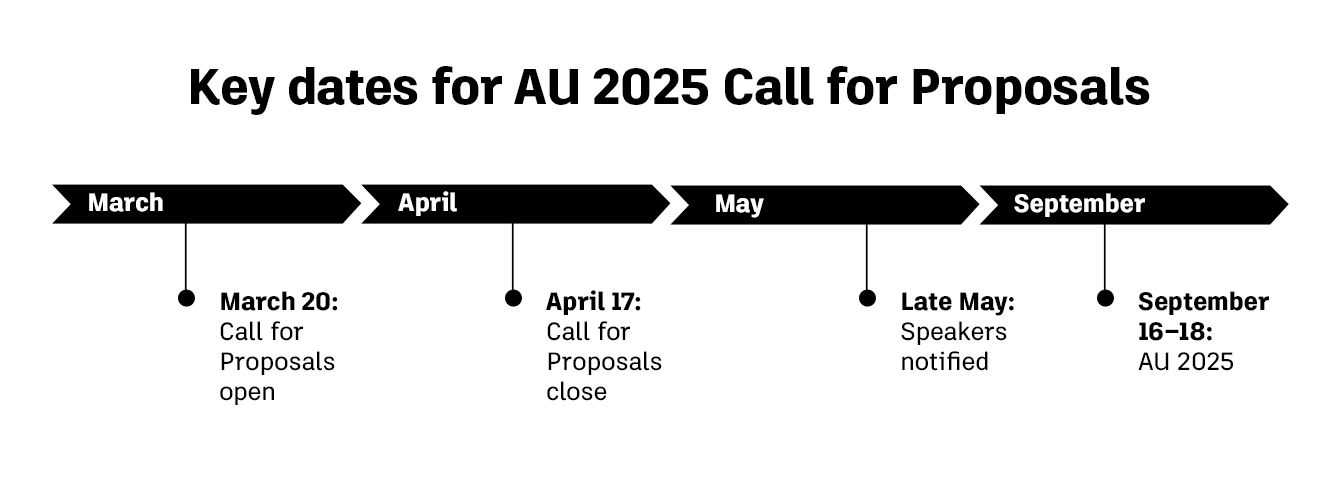 AU 2025 CFP Timeline