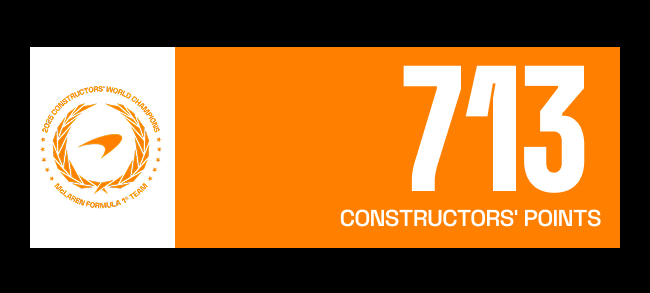 713 points after 20 rounds