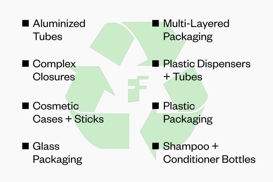 List of what can be recycled at Formula Fig