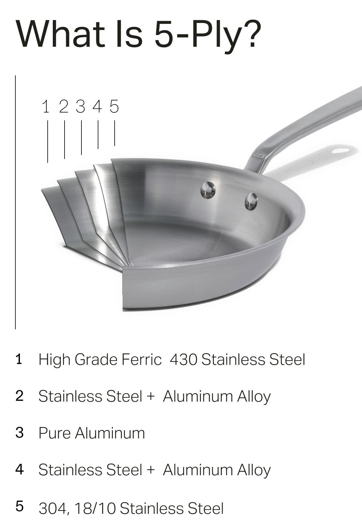 “Great pans” “I absolutely love this set of pans. You can feel the quality as soon as they come out of the box. Even if you're just an amateur cook, these pans make you look like a professional. I love that the the heat is distributed evenly throughout. There will be more pans added to my collection in the future.” - Eric D. ---- “Beautiful and high quality!” “These pans not only look beautiful but are such high quality! I can’t believe what a difference in the flavors you can get from using stainless steel to cook! Clean up is a breeze! I’m looking forward to never buying another pan!” -Suzette  ------ “Thrilled with my purchase!” &nbsp;”Glad I invested in the frying pan set and was so impressed by the even cooking and melting —It made me wonder how I went this long without quality pans!” -Stephanie