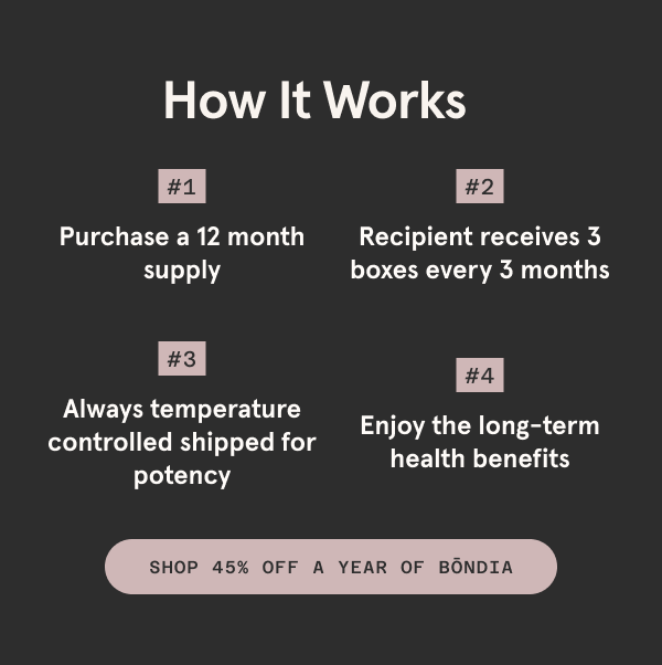 How the Gift Works Purchase a 12-month supply Recipient receives 4 shipments 3 boxes every 3 months Always cold-shipped for potency Always free shipping